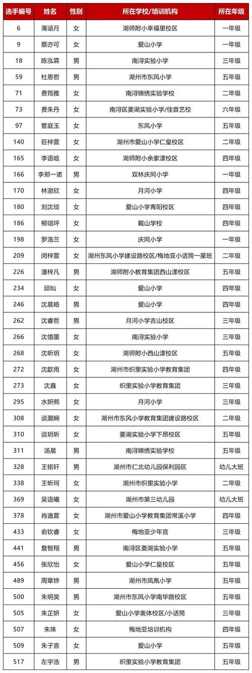 南寻中学体育老师名单照片,南寻中医院