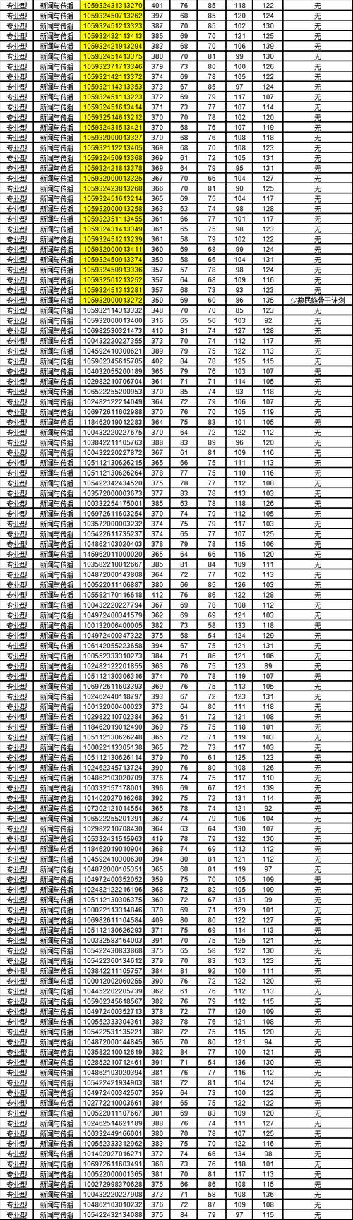 广西大学体育硕士录取名单,广西大学体育学院拟录取2021