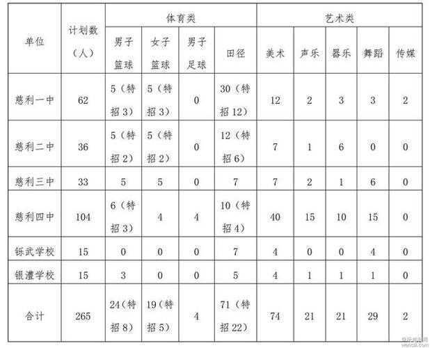 体育高考补录学校名单河南,河南体育生录取原则