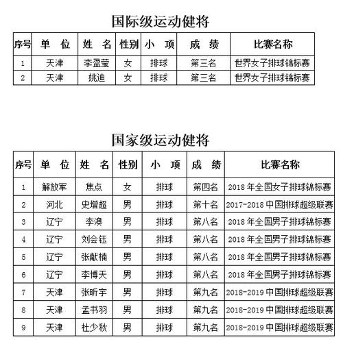 2019中国体育健将名单,中国体育健将的事迹