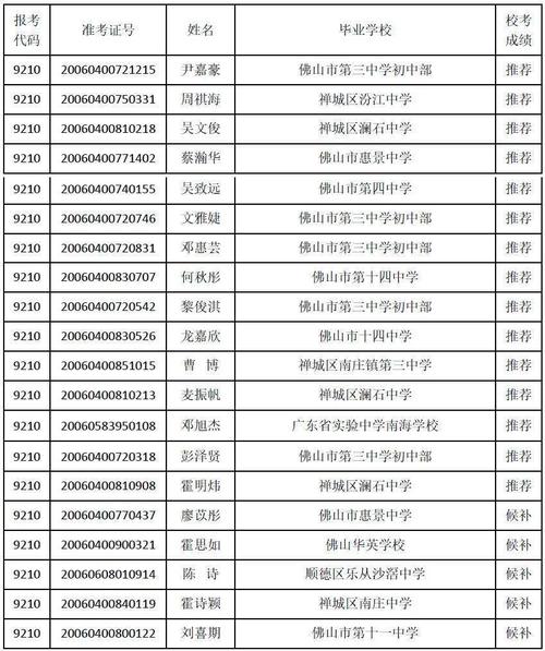 佛山市体育特长生中考名单,佛山市体育特长生中考名单查询