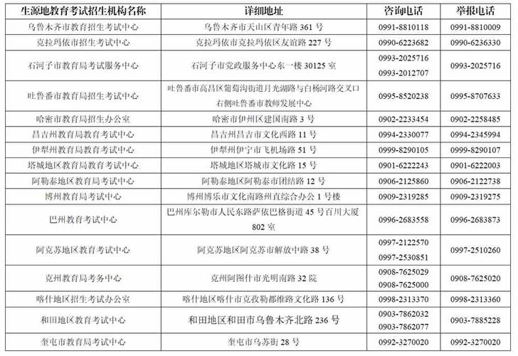 新疆体育学院学生名单公布,新疆体育学院学生名单公布时间