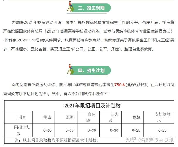 河南郑州体育学院招生名单,郑州体育学院招生计划