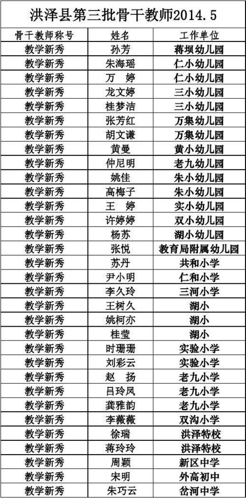 洪泽高中体育老师名单公示,洪泽湖高级中学老师名单