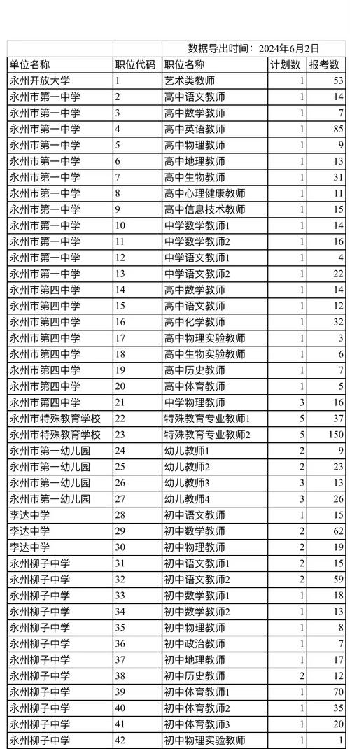 永州市体育教师编面试名单,永州市体育学校是公办的吗