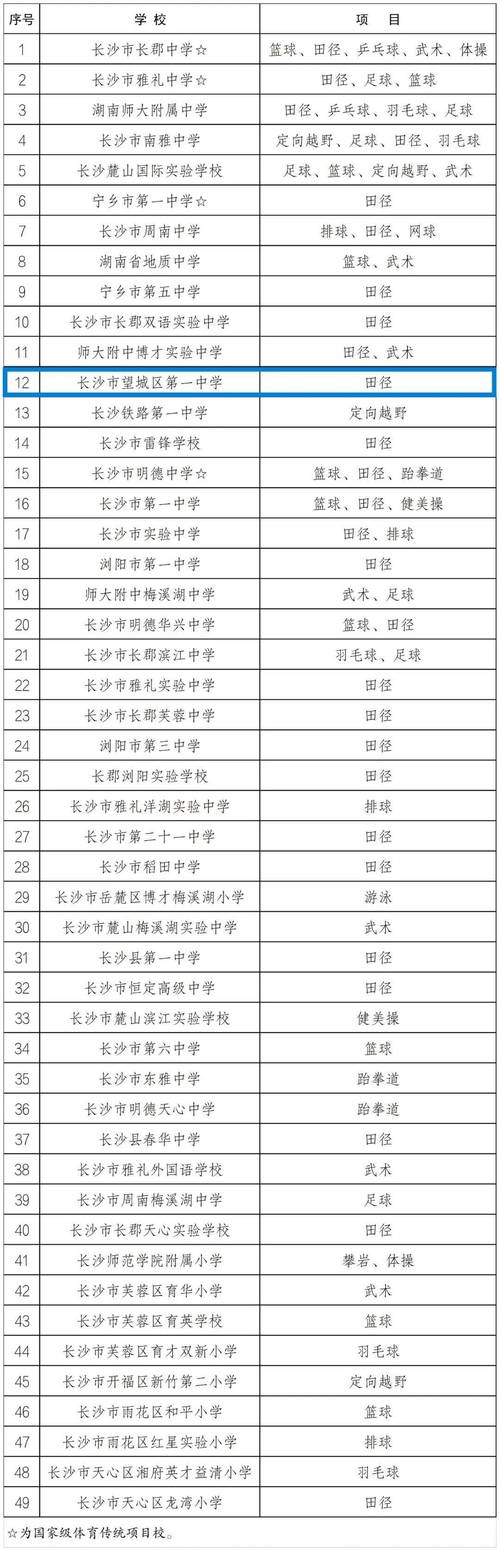 体育达标学校名单查询官网,体育达标学校名单查询官网入口