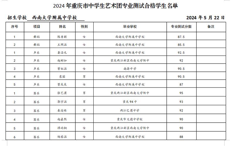 重庆市体育高考排名榜名单,重庆市2020年体育类高考最低录取分数线