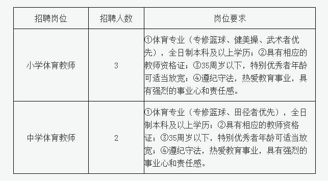 廉江一小体育老师名单照片,廉江一小体育老师名单照片图片