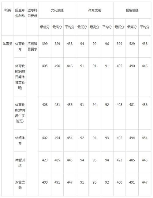 福建体育生录取名单公示表,2021福建体育生