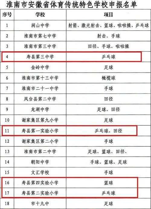 初中体育模范学校名单公示,全国初中体育学校有哪些