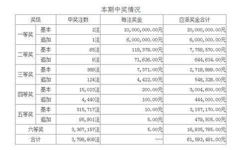 中国今天体育彩票中奖名单,今天中国体育彩票是多少