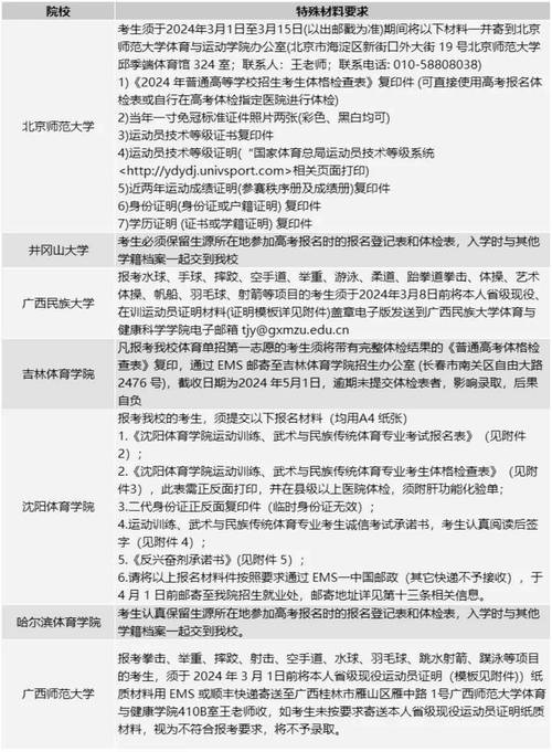 成都师范学院体育单招名单,成都师范学院体育单招名单公布