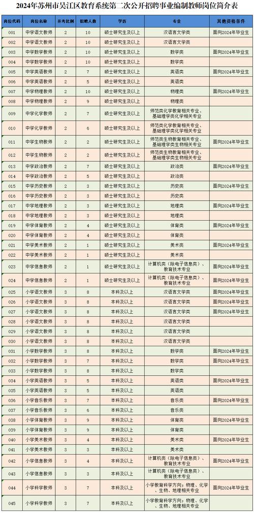 吴江面试体育教师招聘名单,吴江区体育教研员