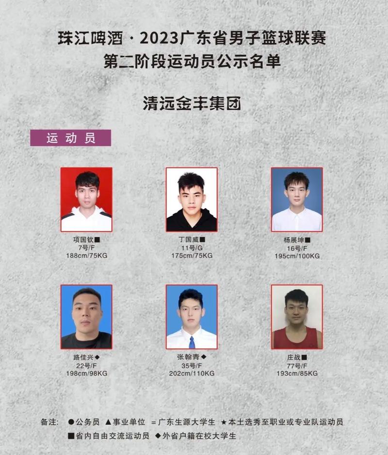 广东体育不合格运动员名单,广东体育不合格运动员名单公示