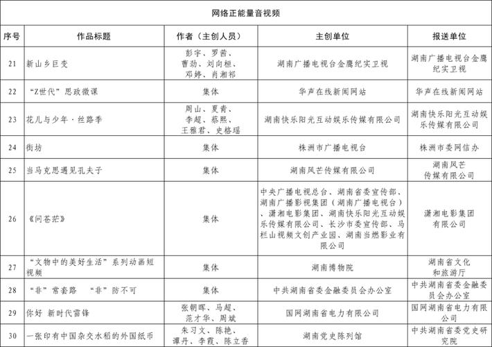 怀化体育中心主任名单公示,怀化体育中心主任名单公示最新