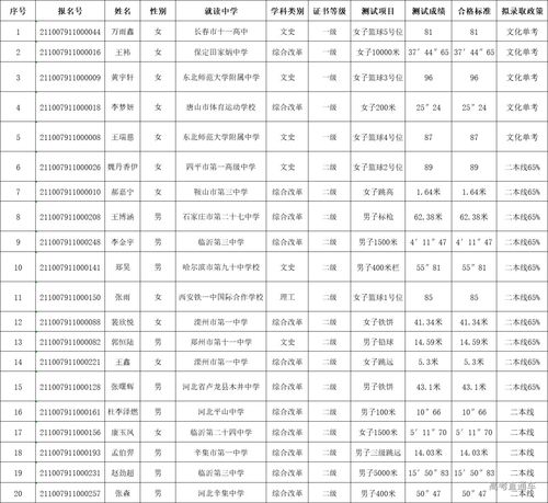 保定高考加分体育项目名单,保定体育考试标准