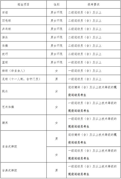 广西区内的体育生院校名单,广西区内的体育生院校名单表