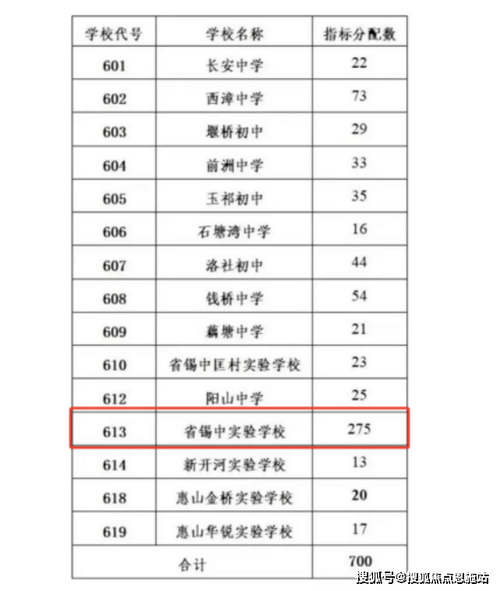 西漳中学体育生名单表图片,西漳中学贴吧