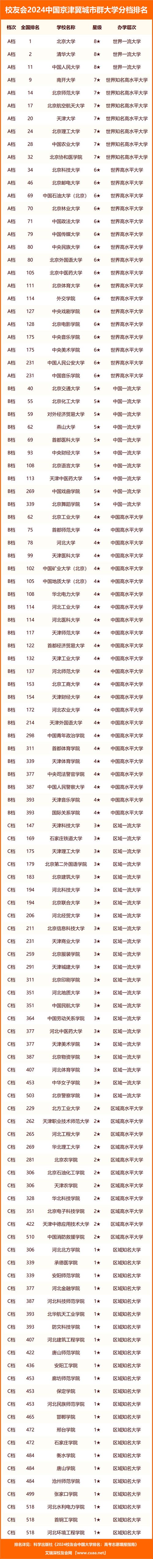 燕山大学体育学员名单查询,燕山大学体育学员名单查询官网