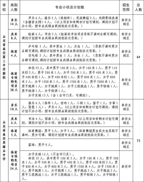 望江县体育特长生名单查询,望江县体育特长生名单查询官网