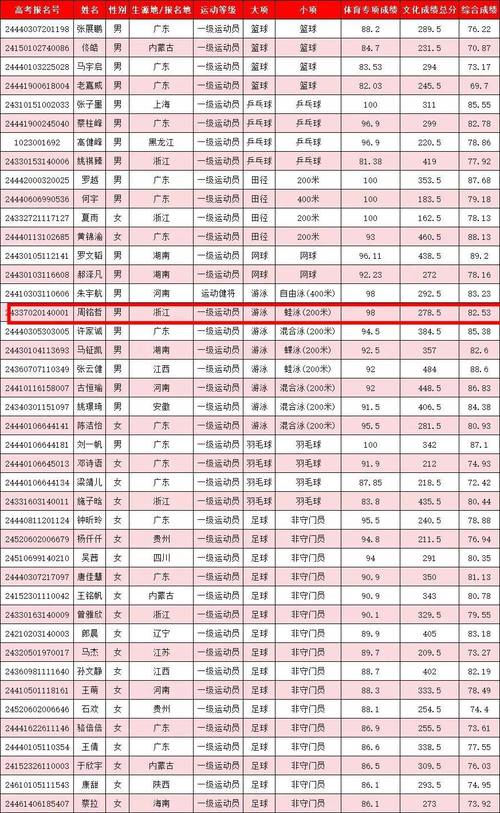 江西统招体育生的学校名单,江西统招体育生的学校名单公布