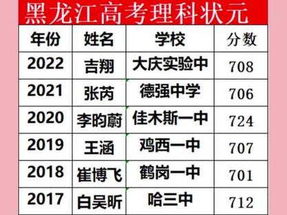 黑龙江省体育文科状元名单,黑龙江省体育文科状元名单表