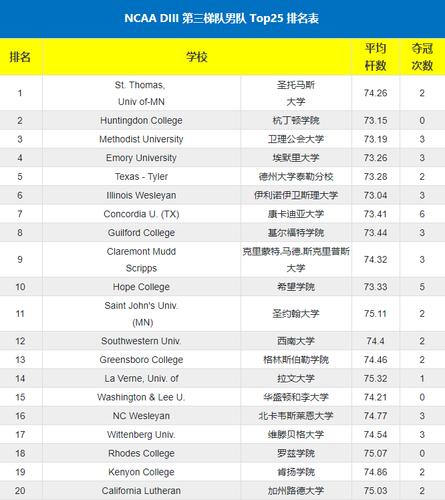 美国大学有名的体育队名单,美国大学 体育