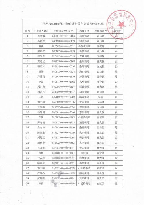 昆明市体育代表团名单公告,昆明市体育比赛