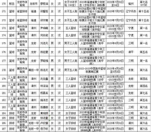 福建体育人物名单表格图片,福建省著名运动员