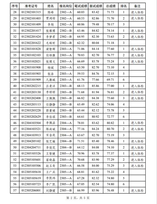 洛阳体育总局面试名单公示,洛阳市体育局电话传真