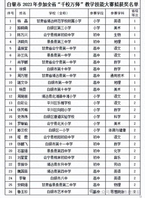 鄢陵二高体育组长名单公示,鄢陵二高喜报