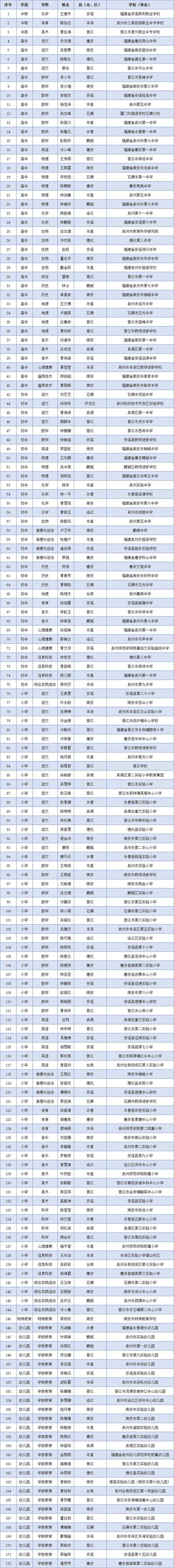 排舞大学体育老师名单公示,排舞大学体育老师名单公示栏