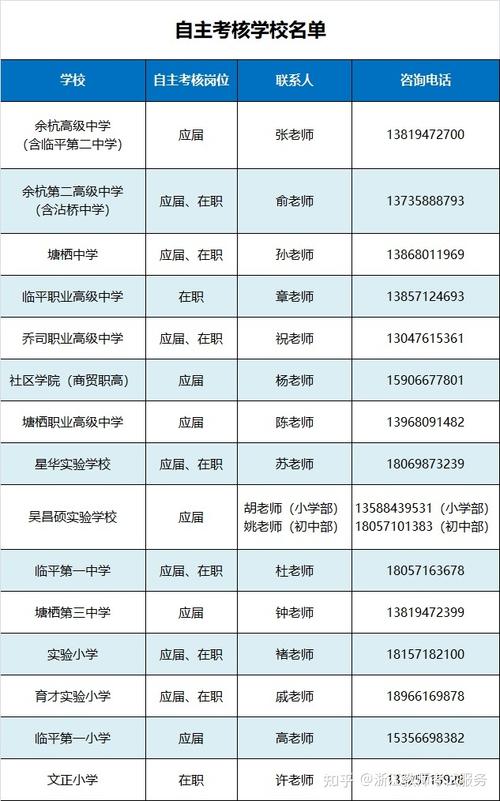 临平小学体育老师名单电话,临平第一小学教师招聘