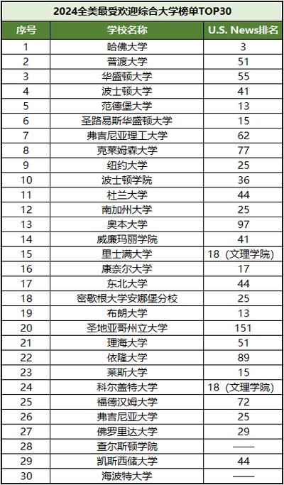 美国知名体育学校名单排名,美国体育类大学