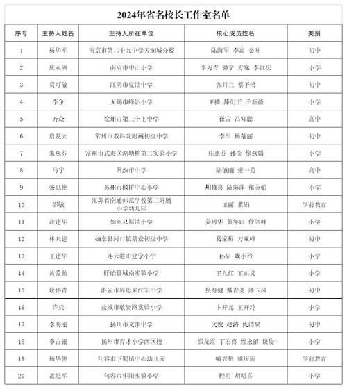 大武小学体育老师名单公示,大武中学校长