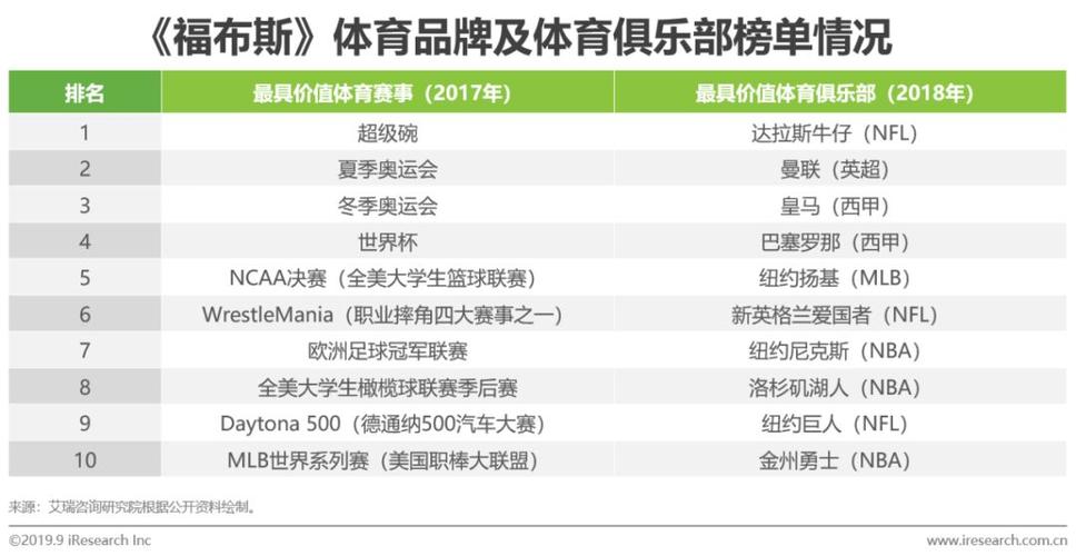 体育新媒体名单汇总表模板,体育赛事新媒体传播