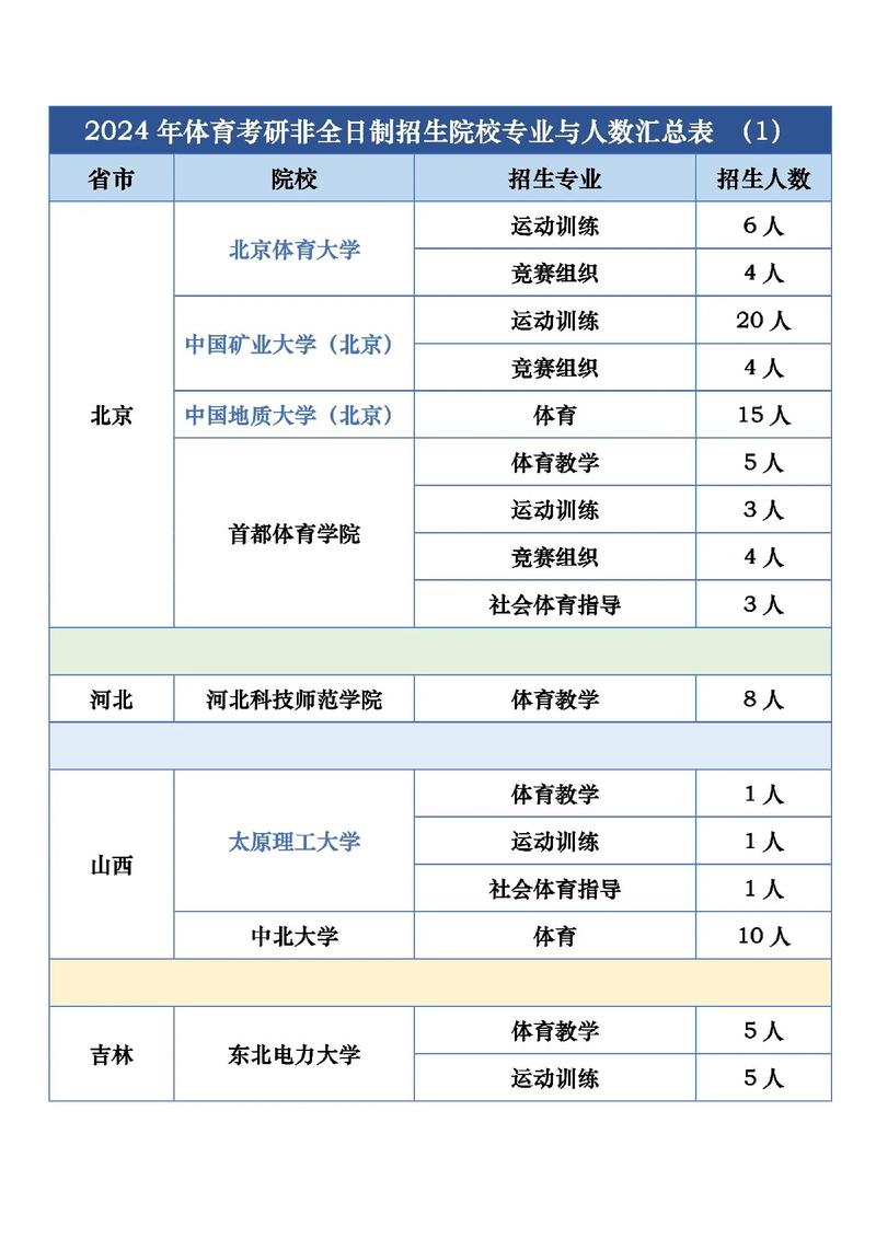 河北考研体育专业学校名单,河北考研体育专业学校名单排名