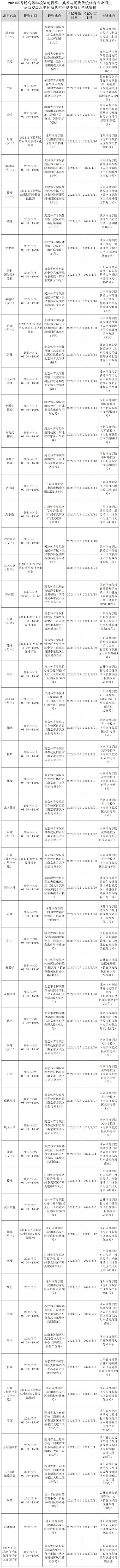 陕西省体育生统招项目名单,陕西省体育类招生院校