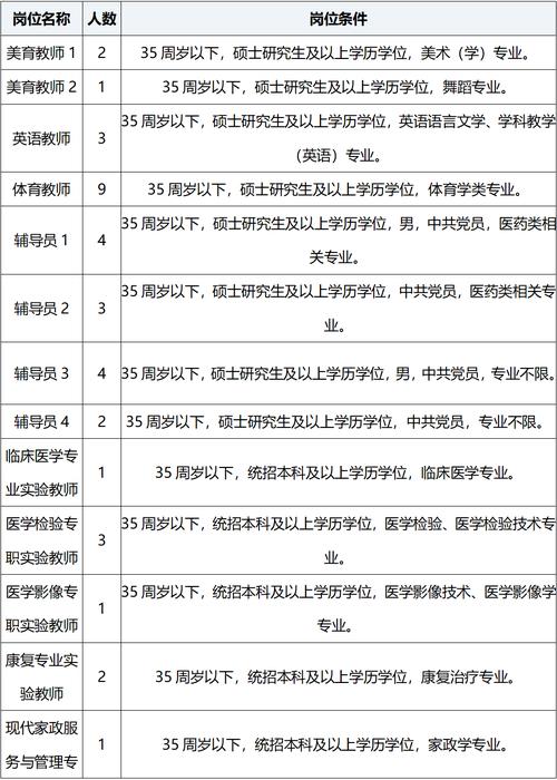 白城医专体育老师名单公布,白城医学高等专科学校师资力量