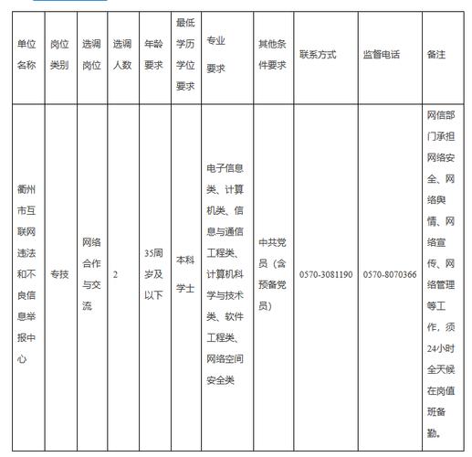 衢州体育中心设计人员名单,衢州体育中心设计人员名单电话