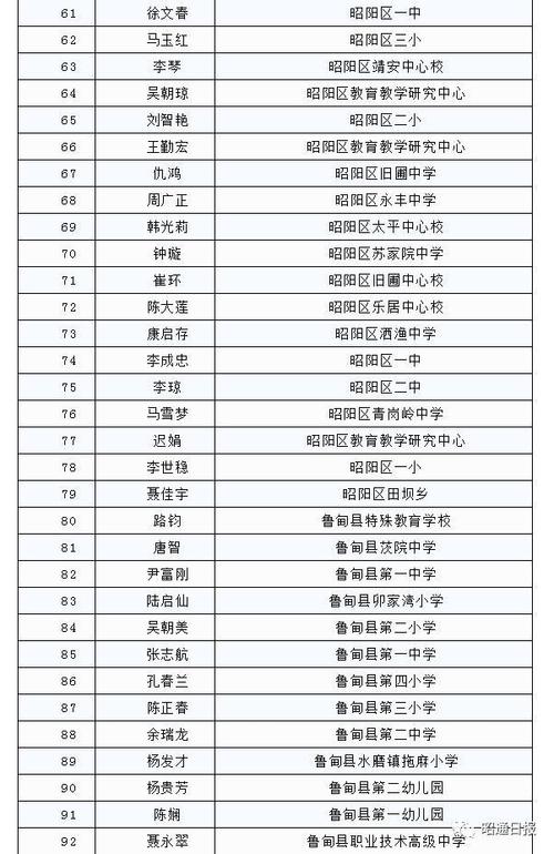 体育类教师编名单公示几天,体育类教师编名单公示几天出结果