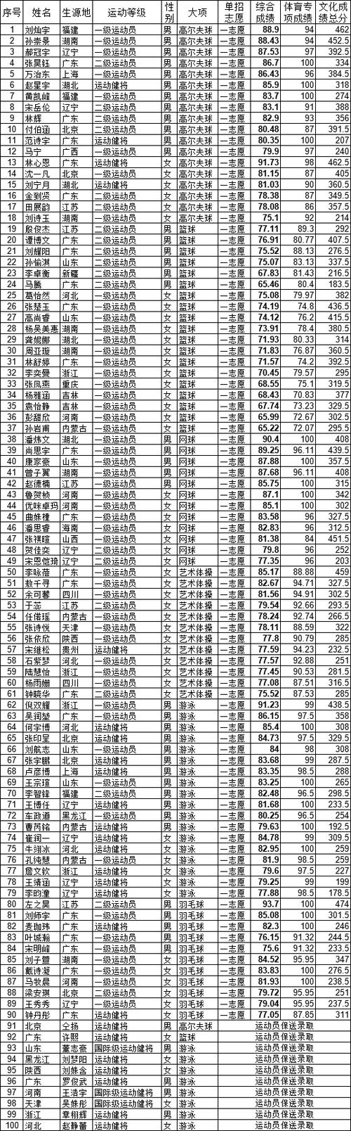 深圳大学体育老师名单照片,深圳大学体育学院教师招聘