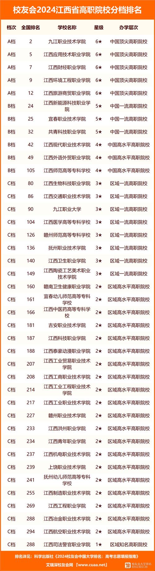 南昌大学体育健将名单公布,南昌大学体育学院教师名单