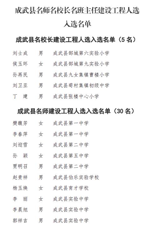 闸南中学体育老师名单电话,南闸实验学校校长