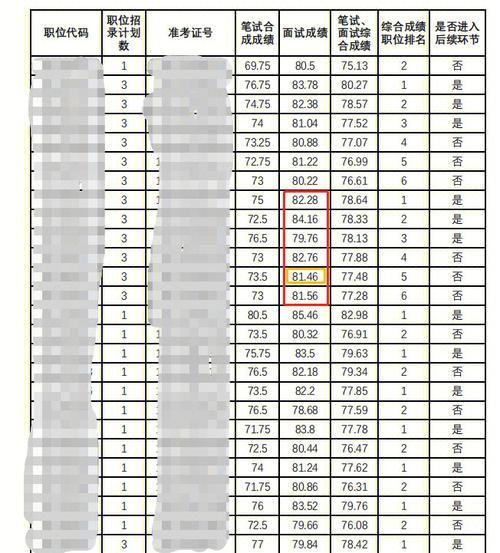 沭阳体育考编面试名单公布,沭阳体育局联系电话