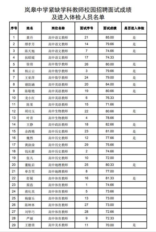 岚皋县高中体育生名单公布,2020年岚皋中学高考榜单