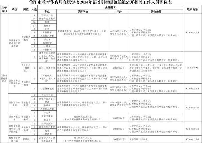 信阳市体育队教练名单公示,信阳体育局