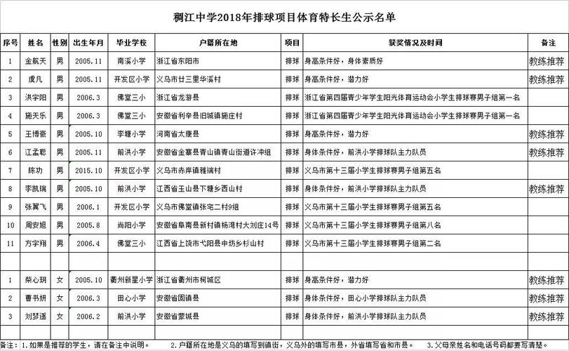 体育达标学校名单公示几天,体育达标学校名单公示几天出