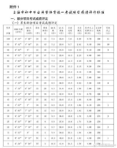 衡阳中考体育项目推荐名单,衡阳中考体育项目推荐名单最新