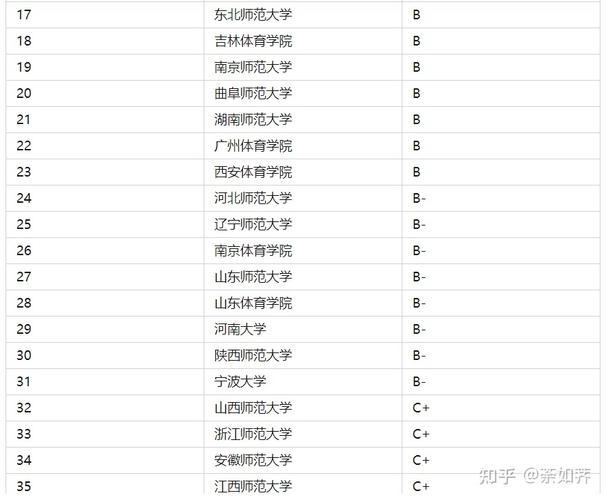 体育专硕大学推荐学校名单,体育专硕哪个学校好考